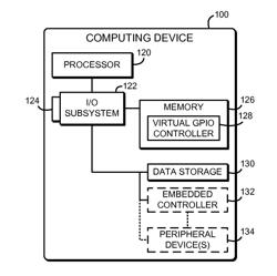 VIRTUAL GENERAL-PURPOSE I/O CONTROLLER