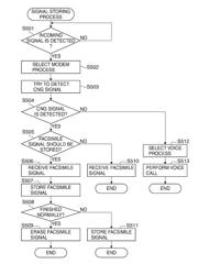 COMMUNICATION APPARATUS CAPABLE OF PERFORMING FACSIMILE COMMUNICATION, CONTROL METHOD THEREFOR, AND STORAGE MEDIUM STORING CONTROL PROGRAM THEREFOR