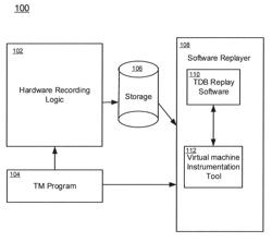 SOFTWARE REPLAYER FOR TRANSACTIONAL MEMORY PROGRAMS