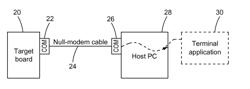 BIOS TRACING USING A HARDWARE PROBE