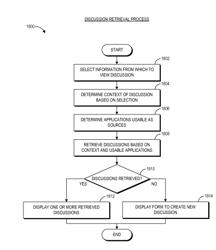 SYSTEMS, DEVICES, AND METHODS FOR GENERATION OF CONTEXTUAL OBJECTS MAPPED BY DIMENSIONAL DATA TO DATA MEASURES