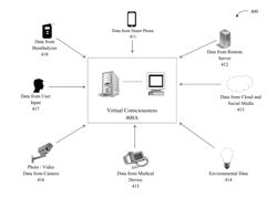 Systems, Devices And Methods For Using Massive Data Streams To Emulate Human Response