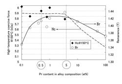 RARE EARTH MAGNET AND METHOD FOR PRODUCING SAME