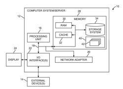 INTEROPERABILITY FOR DISTRIBUTED OVERLAY VIRTUAL ENVIRONMENT