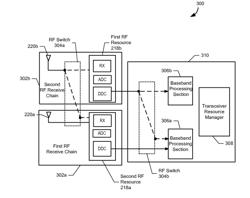 Opportunistic Mobile Receive Diversity (OMRD) in a Dual-SIM Dual-Active (DSDA) Device