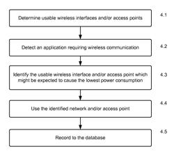 CONTROLLING A MOBILE DEVICE