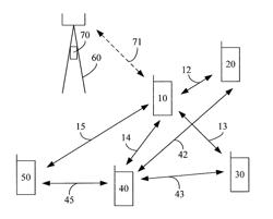 METHODS AND ARRANGEMENTS FOR NETWORK ASSISTED DEVICE-TO-DEVICE COMMUNICATION