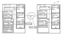 METHODS AND ARRANGEMENTS FOR TIME-SHARING IN A DENSE ENVIRONMENT