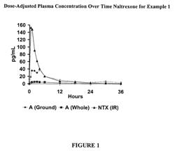 Pharmaceutical product comprising a sequestered agent