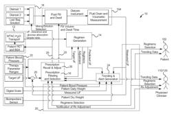 Dialysis system having filtering method for determining therapy prescriptions