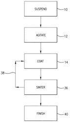 Sinter bonded porous metallic coatings