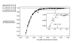 Method for sterilizing an acellular tissue matrix