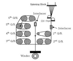 Method of preparing flame-retardant polyester fiber and flame-retardant polyester fiber