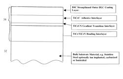 Wear resistant vapor deposited coating, method of coating deposition and applications therefor