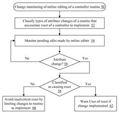 Sequential function chart (SFC) online editing without reset