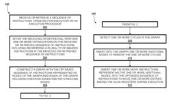 Expediting execution time memory aliasing checking