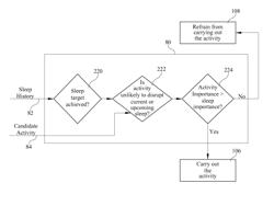 Method and system for patient care management