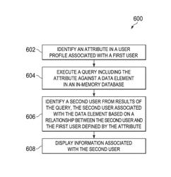 Real-time social networking