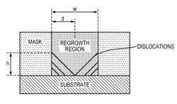 Lattice-mismatched semiconductor structures with reduced dislocation defect densities and related methods for device fabrication