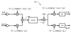 System and method for IQ imbalance estimation