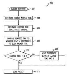 Network based data traffic detection and control