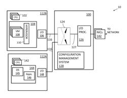 Systems and methods for sharing devices in a virtualization environment