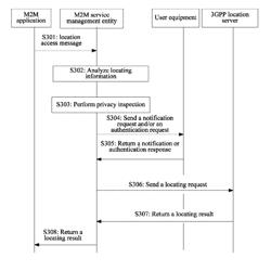 Machine-to-machine communications privacy protection method and system, machine-to-machine communications service management entity, and related device