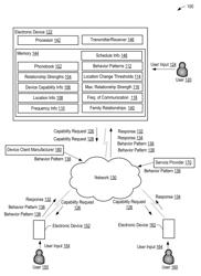 System and method of device capability signaling