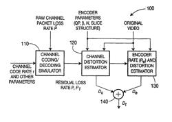 Method and apparatus for estimating channel induced distortion