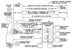 Advertisement selecting apparatus, advertisement selecting method and storage medium