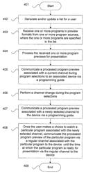 Method and system for providing programs in a preview format during channel changes via a gateway