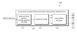 Apparatus and method for generating an acoustic radiation pattern