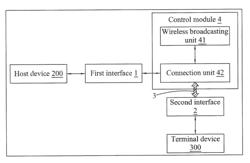 Connective transmission device