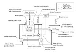 Stoichiometric High-Temperature Direct-Injection Compression-Ignition Engine