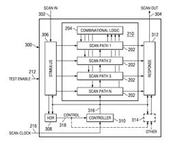 SCAN TESTING USING SCAN FRAMES WITH EMBEDDED COMMANDS