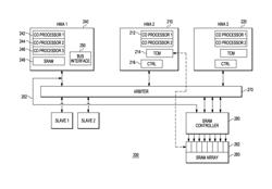 MEMORY ACCESS SCHEME FOR SYSTEM ON CHIP