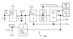 LOW POWER ADC FOR HIGH DYNAMIC RANGE INTEGRATING PIXEL ARRAYS