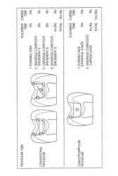 Low stress flowable dental composition