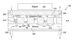 Microfluidic device and uses thereof