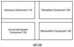 System and method for remote control of unmanned vehicles