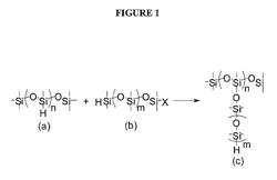 Branched siloxanes and methods for synthesis