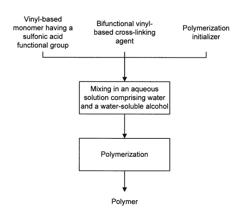 Cation exchange materials prepared in aqueous media