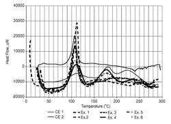 Amine/thiol curing of benzoxazines