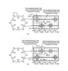 EMAT acoustic signal measurement using modulated Gaussian wavelet and Hilbert demodulation