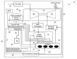 Fuel selection method and related system for a mobile asset