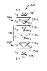 Immersed reflective polarizer with high off-axis reflectivity