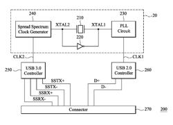 Bridge device