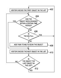 System and method for object integrity service