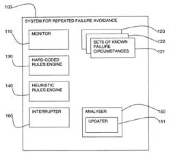 Failure repetition avoidance in data processing