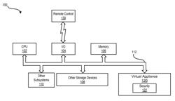 Method and apparatus for a virtual machine hosting network with user devices